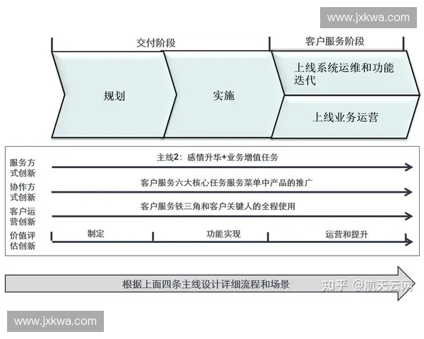 基于体育客户管理的创新模式与实践探讨：提升客户价值与满意度的策略