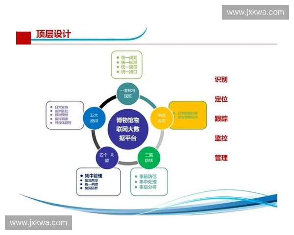 基于智慧化服务的综合场馆管理系统建设与运营创新研究模式探索