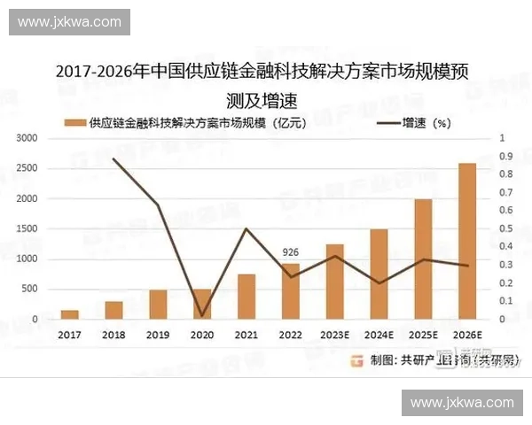 基于体育供应链优化的创新路径与发展趋势分析
